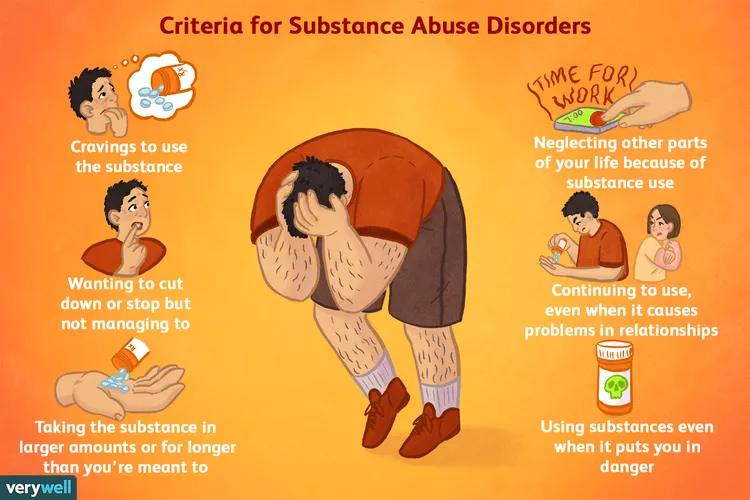 Criteria for Substance Abuse Disorders