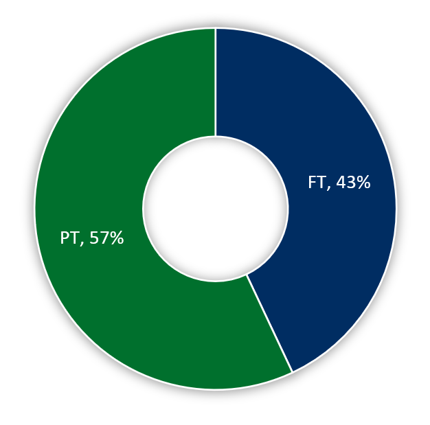 PT/FT